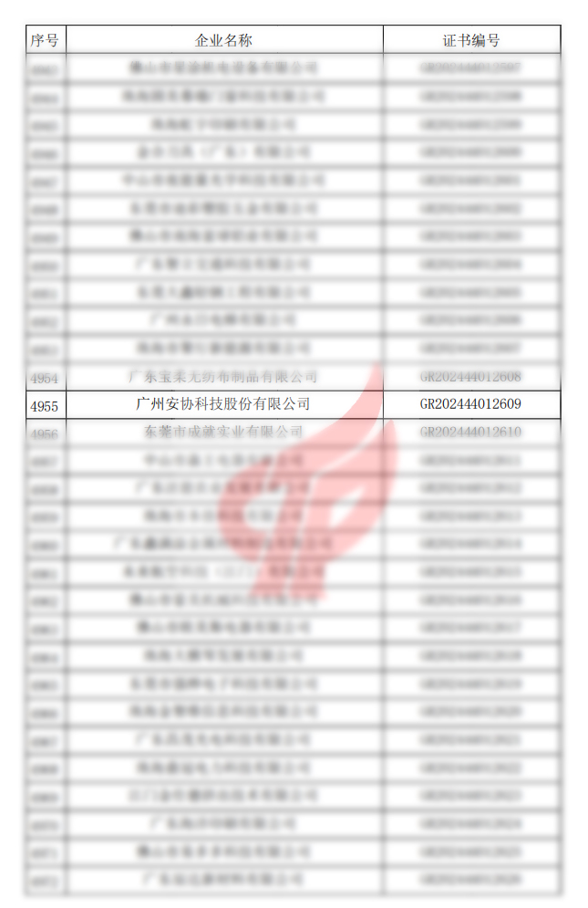 高新技術(shù)企業(yè)認(rèn)證名單.jpg