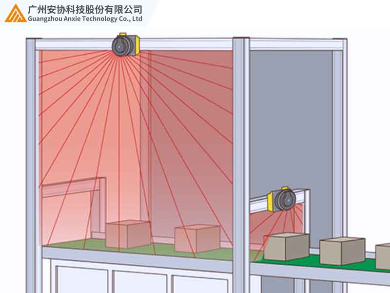 激光雷達(dá)實時預(yù)警生產(chǎn)區(qū)域安全風(fēng)險.jpg